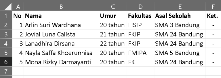 Cara Mengaktifkan Fitur AutoFit Di Ms. Excel – Mahasiswa UT