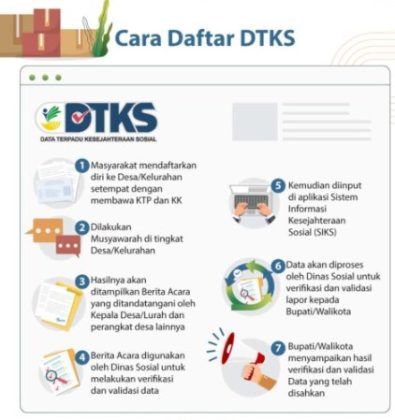 Cara Cek Dan Daftar DTKS Online Lewat Aplikasi Android – Mahasiswa UT