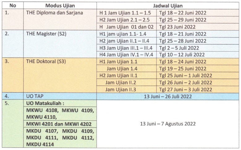 Jadwal UAS THE 2022.1