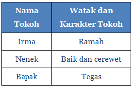  Contoh Soal Teks Drama 