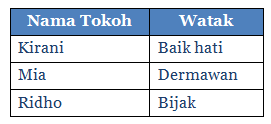  Contoh Soal Teks Drama 